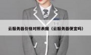 云服务器价格对照表图（云服务器便宜吗）