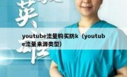 youtube流量购买防k（youtube流量来源类型）