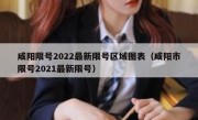 咸阳限号2022最新限号区域图表（咸阳市限号2021最新限号）