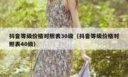 抖音等级价格对照表30级（抖音等级价格对照表40级）