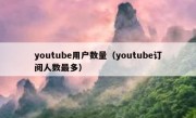 youtube用户数量（youtube订阅人数最多）