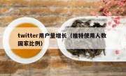 twitter用户量增长（推特使用人数 国家比例）