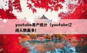 youtube用户统计（youtube订阅人数最多）