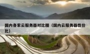 国内各家云服务器对比图（国内云服务器性价比）