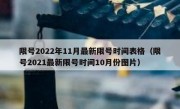 限号2022年11月最新限号时间表格（限号2021最新限号时间10月份图片）