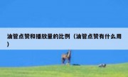 油管点赞和播放量的比例（油管点赞有什么用）