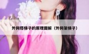 外网搭梯子的原理图解（外网架梯子）