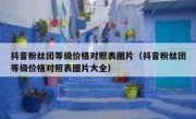 抖音粉丝团等级价格对照表图片（抖音粉丝团等级价格对照表图片大全）