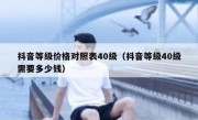 抖音等级价格对照表40级（抖音等级40级需要多少钱）