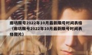 廊坊限号2022年10月最新限号时间表格（廊坊限号2022年10月最新限号时间表格图片）