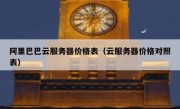 阿里巴巴云服务器价格表（云服务器价格对照表）