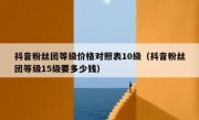 抖音粉丝团等级价格对照表10级（抖音粉丝团等级15级要多少钱）