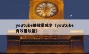 youtube播放量减少（youtube有效播放量）