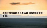 派币注册流程图怎么看的到（派币注册流程一个图）