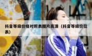 抖音等级价格对照表图片高清（抖音等级价位表）