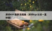 派币KYC最新流程图（派币kyc认证一直转圈）