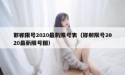 邯郸限号2020最新限号表（邯郸限号2020最新限号图）
