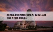 2021年北京四月份限号表（2021年北京四月份限号表格）