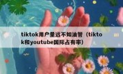 tiktok用户量远不如油管（tiktok和youtube国际占有率）