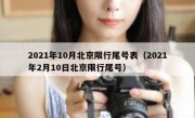 2021年10月北京限行尾号表（2021年2月10日北京限行尾号）