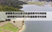 邯郸限号2022年10月最新限号时间表格（邯郸限号2022年10月最新限号时间表格图）