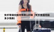 快手等级价格对照表120级（快手等级对应多少钱表）