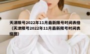 天津限号2022年11月最新限号时间表格（天津限号2022年11月最新限号时间表格图）