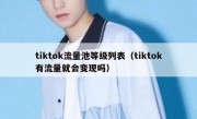 tiktok流量池等级列表（tiktok有流量就会变现吗）