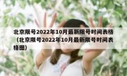 北京限号2022年10月最新限号时间表格（北京限号2022年10月最新限号时间表格图）