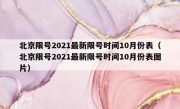 北京限号2021最新限号时间10月份表（北京限号2021最新限号时间10月份表图片）