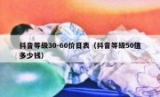 抖音等级30-60价目表（抖音等级50值多少钱）