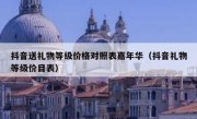 抖音送礼物等级价格对照表嘉年华（抖音礼物等级价目表）